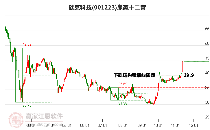 001223欧克科技赢家十二宫工具