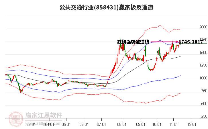 858431公共交通赢家极反通道工具