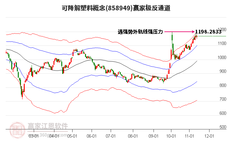 858949可降解塑料贏家極反通道工具