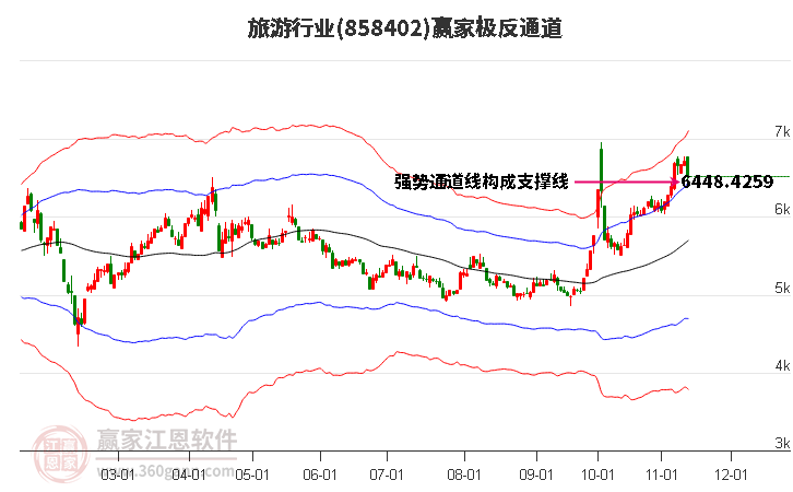 858402旅游赢家极反通道工具