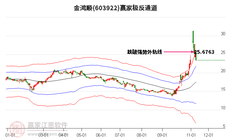 603922金鸿顺赢家极反通道工具