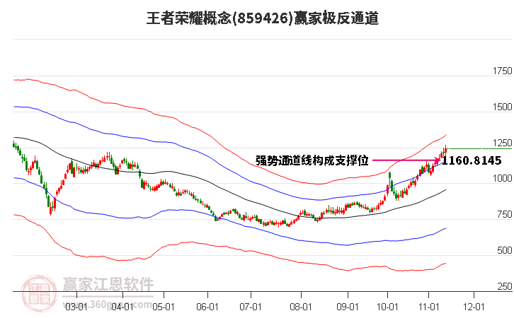 859426王者荣耀赢家极反通道工具