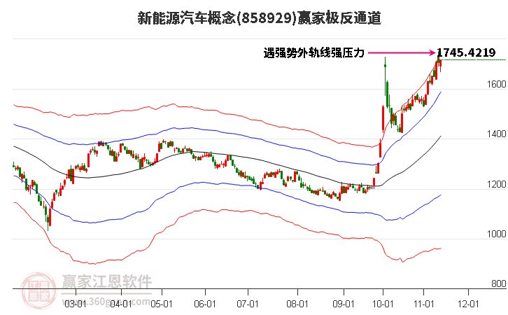 858929新能源汽车赢家极反通道工具