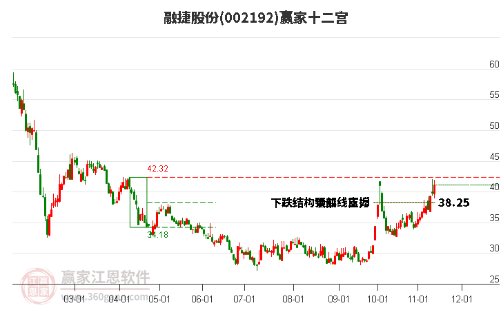 002192融捷股份赢家十二宫工具