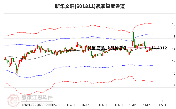 601811新華文軒贏家極反通道工具