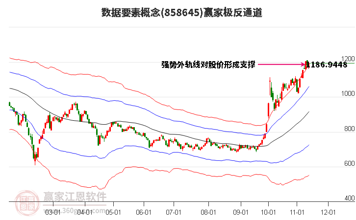 858645数据要素赢家极反通道工具