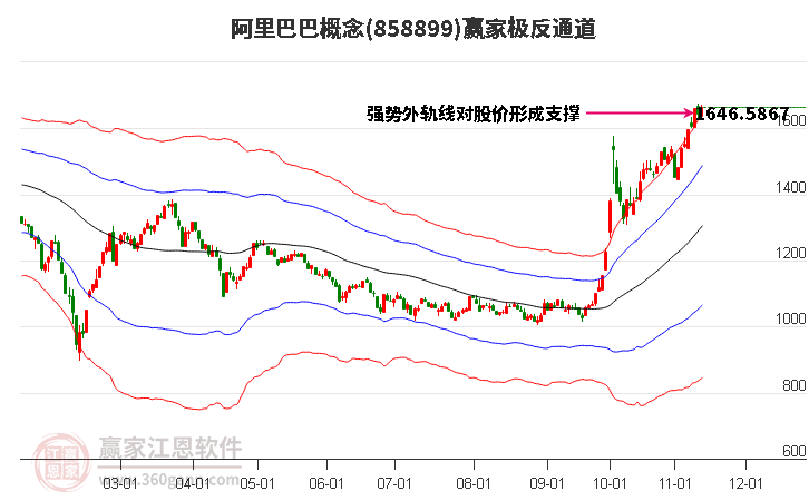 858899阿里巴巴赢家极反通道工具