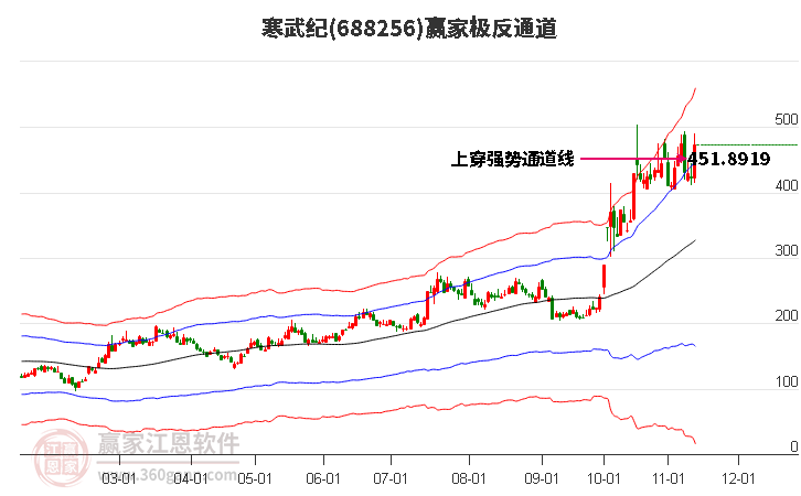 寒武紀