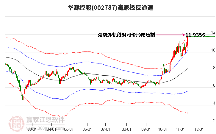 002787華源控股贏家極反通道工具 002787華源控股贏家極反通道工具