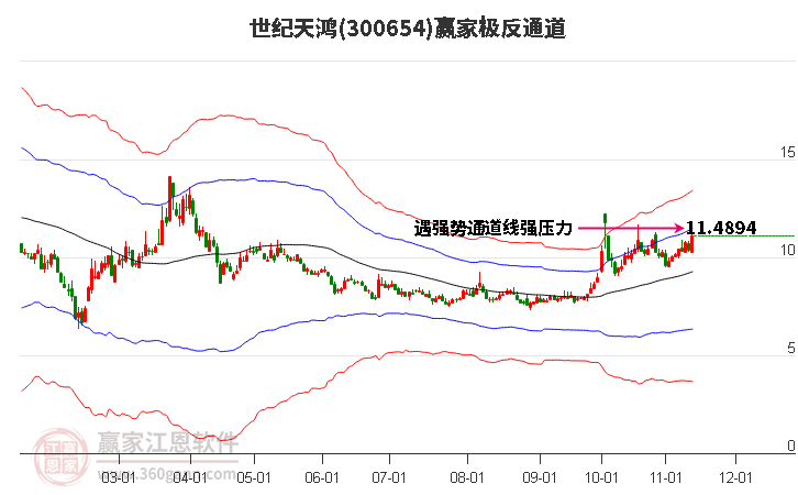 300654世纪天鸿赢家极反通道工具