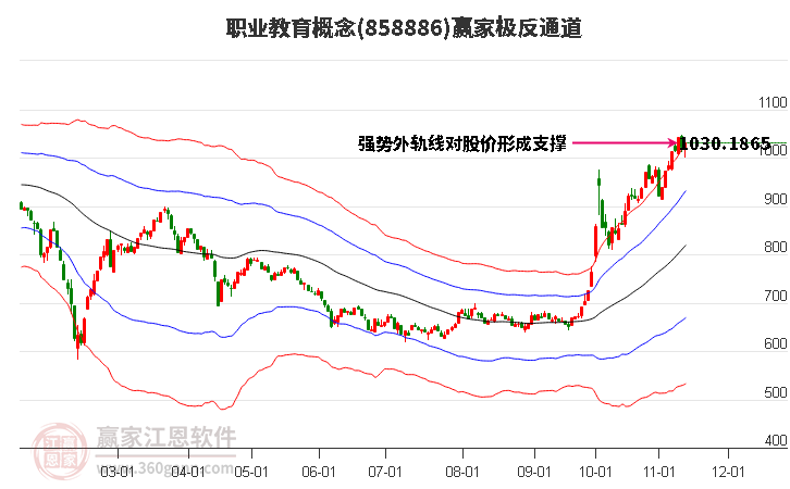 858886职业教育赢家极反通道工具