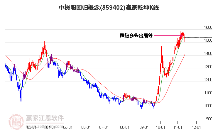 859402中概股回归赢家乾坤K线工具