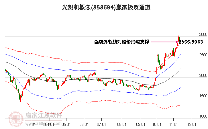 858694光刻机赢家极反通道工具