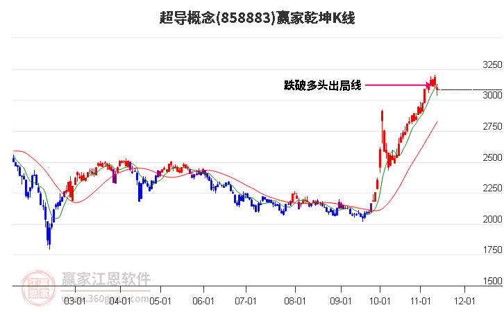 858883超导赢家乾坤K线工具