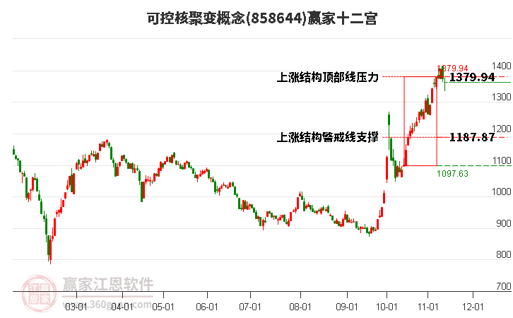 858644可控核聚变赢家十二宫工具