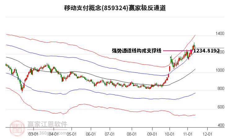 859324移动支付赢家极反通道工具