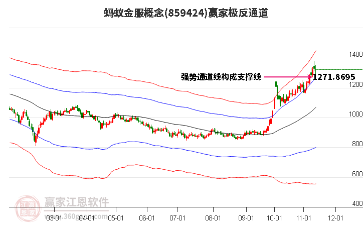 859424蚂蚁金服赢家极反通道工具