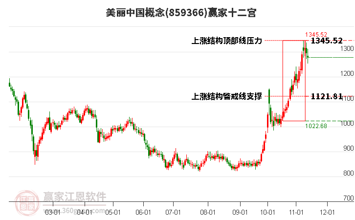 859366美麗中國(guó)贏家十二宮工具 859366美麗中國(guó)贏家十二宮工具
