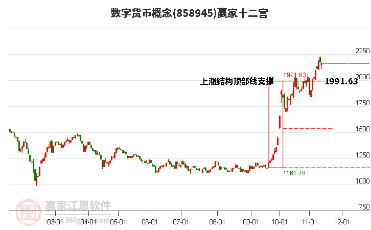 858945數字貨幣贏家十二宮工具