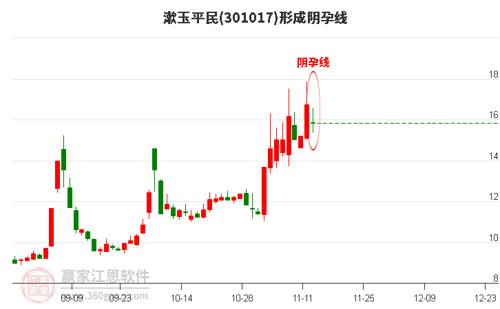 漱玉平民構(gòu)成陰孕線形態(tài) 漱玉平民形成陰孕線形態(tài)