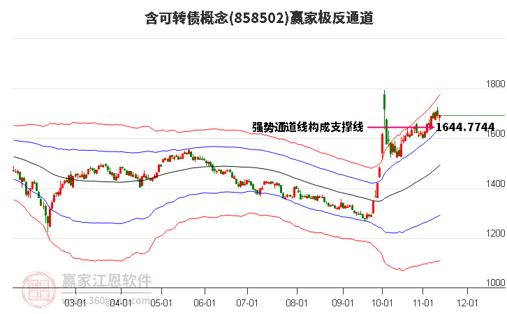 858502含可转债赢家极反通道工具