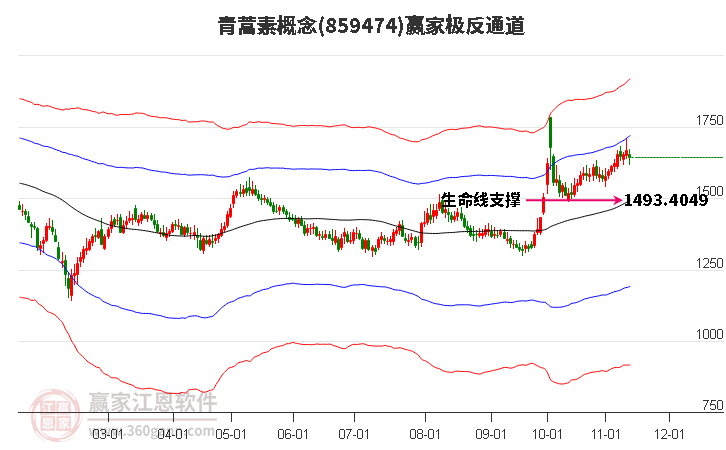 859474青蒿素贏家極反通道工具