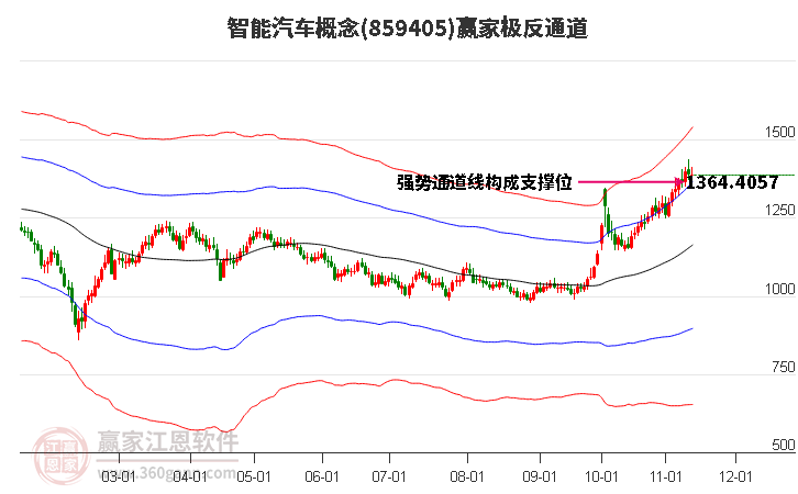 859405智能汽车赢家极反通道工具