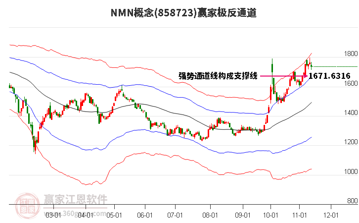 858723NMN赢家极反通道工具