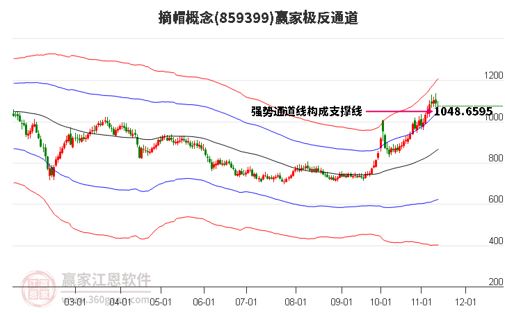 859399摘帽贏家極反通道工具
