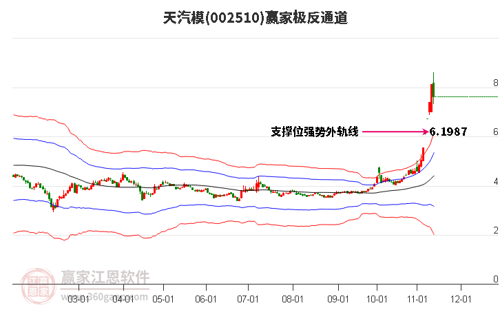 002510天汽模赢家极反通道工具