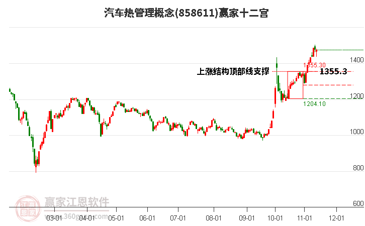 858611汽車熱管理贏家十二宮工具