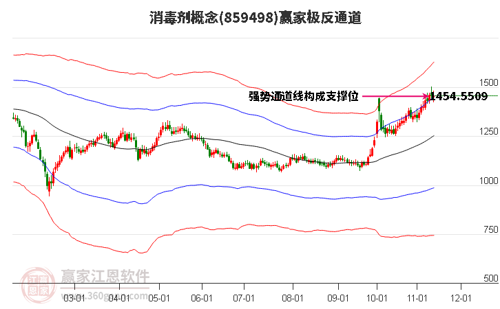 859498消毒剂赢家极反通道工具