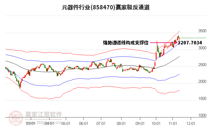 858470元器件赢家极反通道工具