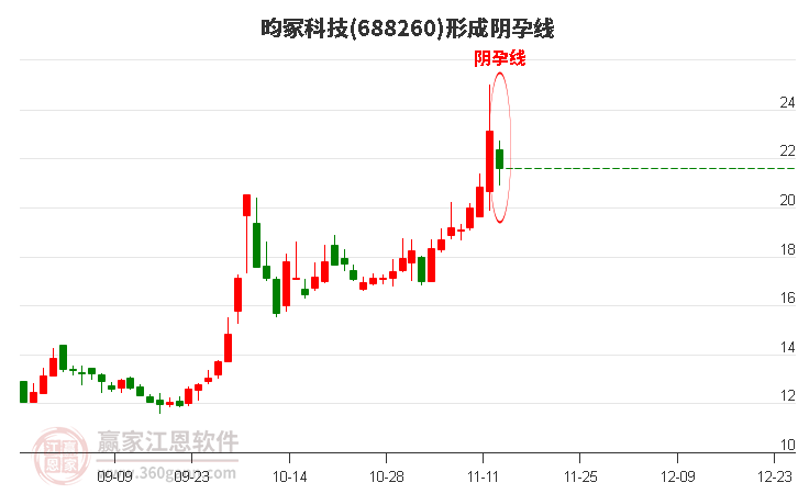 688260昀?？萍夹纬申幵芯€形態(tài)