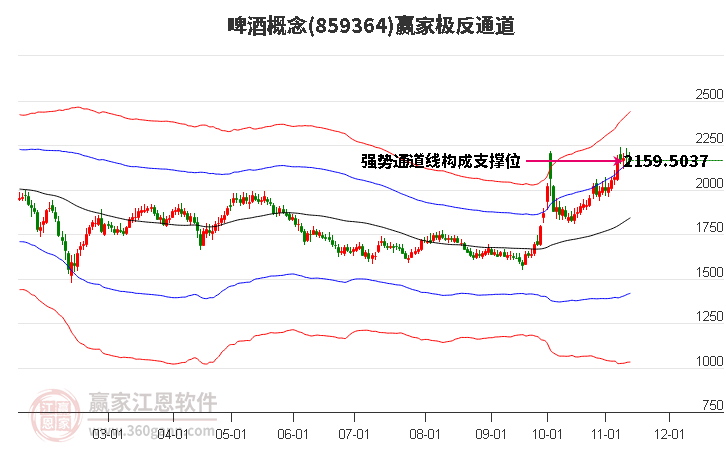 859364啤酒赢家极反通道工具