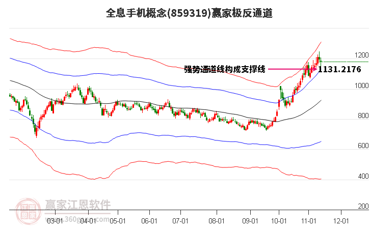 859319全息手机赢家极反通道工具