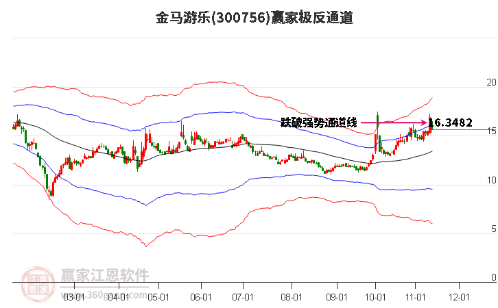 300756金马游乐赢家极反通道工具