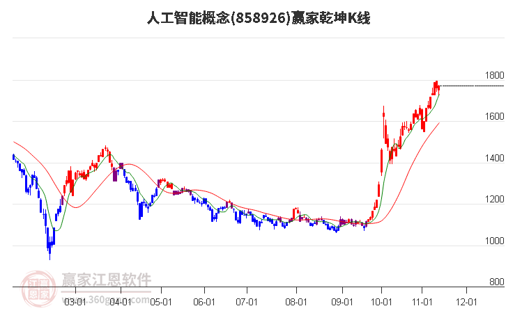 858926人工智能贏家乾坤K線工具