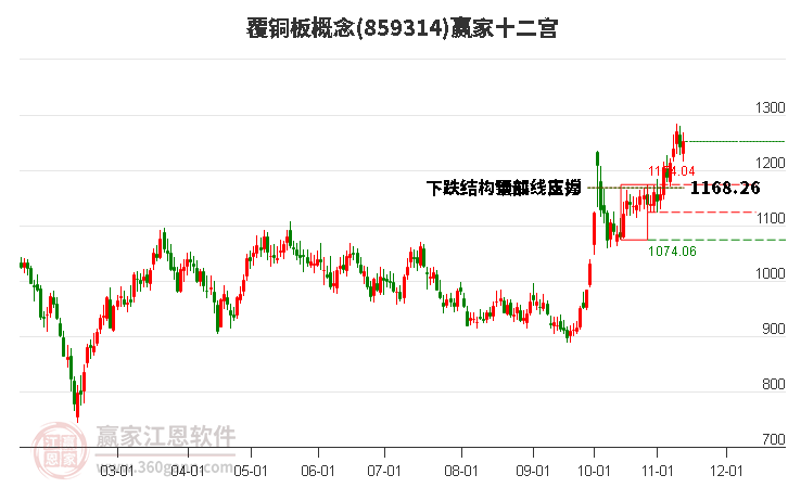 859314覆銅板贏家十二宮工具