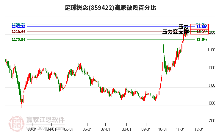 足球概念赢家波段百分比工具