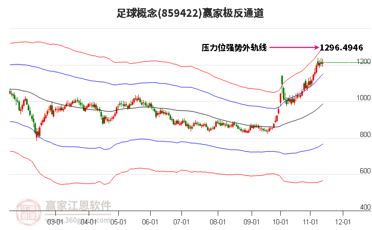 859422足球赢家极反通道工具