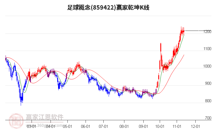 859422足球赢家乾坤K线工具