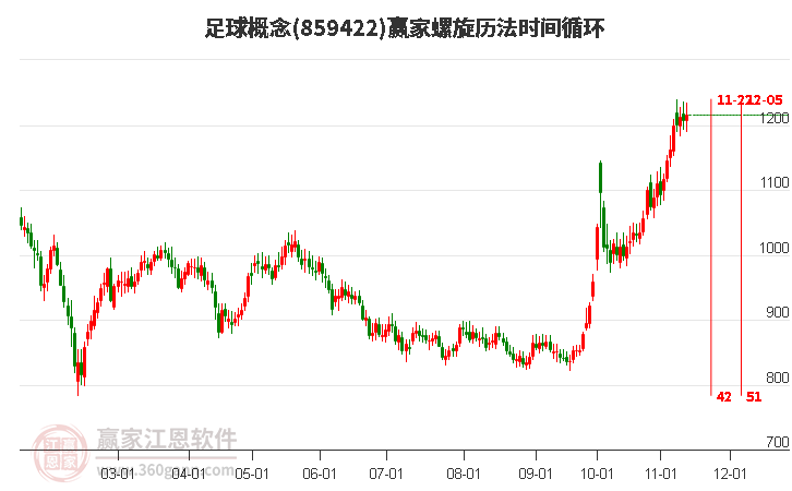 足球概念赢家螺旋历法时间循环工具