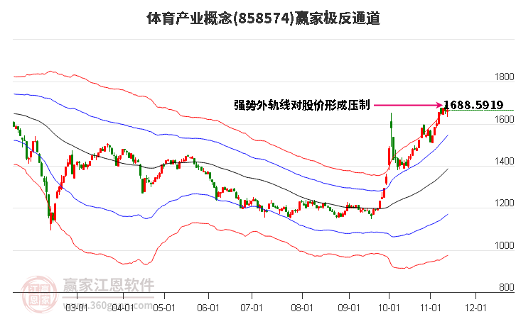 858574体育产业赢家极反通道工具