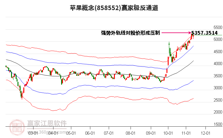 858552蘋果贏家極反通道工具