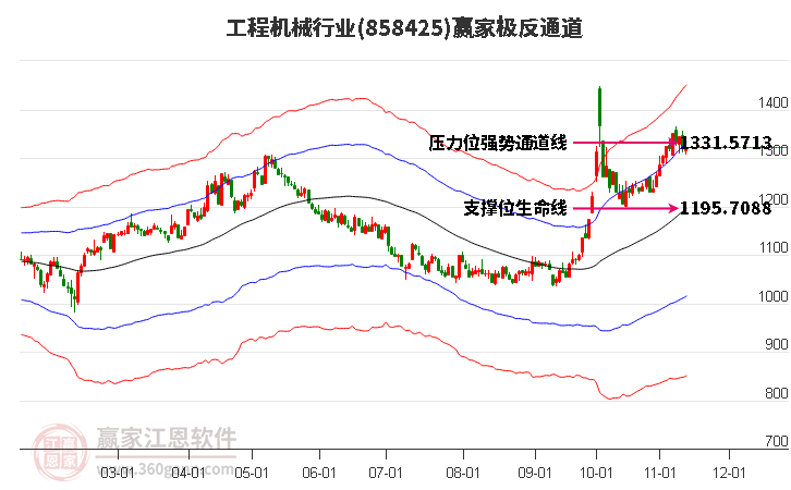 858425工程机械赢家极反通道工具