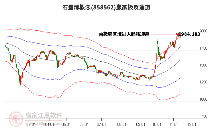 858562石墨烯赢家极反通道工具