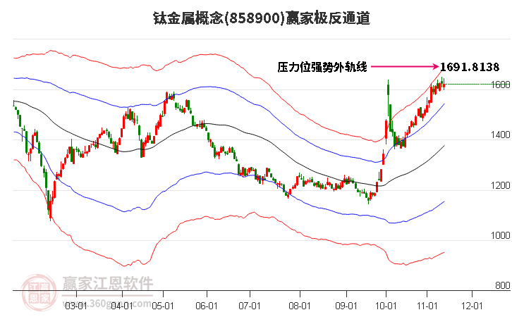 858900钛金属赢家极反通道工具