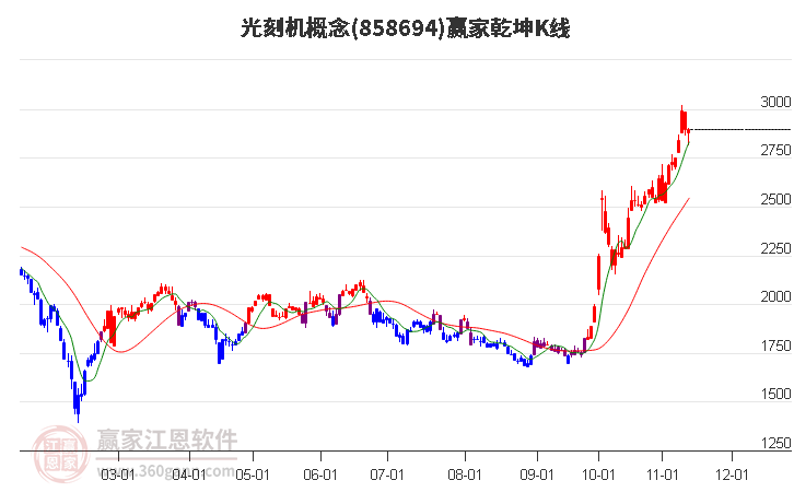 858694光刻机赢家乾坤K线工具