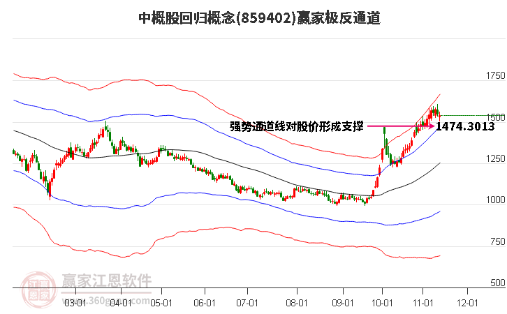 859402中概股回归赢家极反通道工具